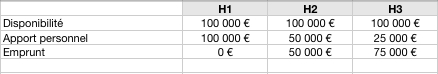 Tableau1