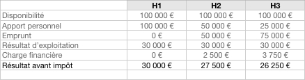 Tableau4