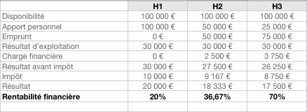 Tableau6